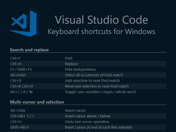 VSCode Shortcuts Wallpaper